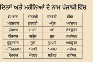 Days and Months names in Punjabi | ਦਿਨਾਂ ਅਤੇ ਮਹੀਨਿਆਂ ਦੇ ਨਾਮ ਪੰਜਾਬੀ ਵਿੱਚ